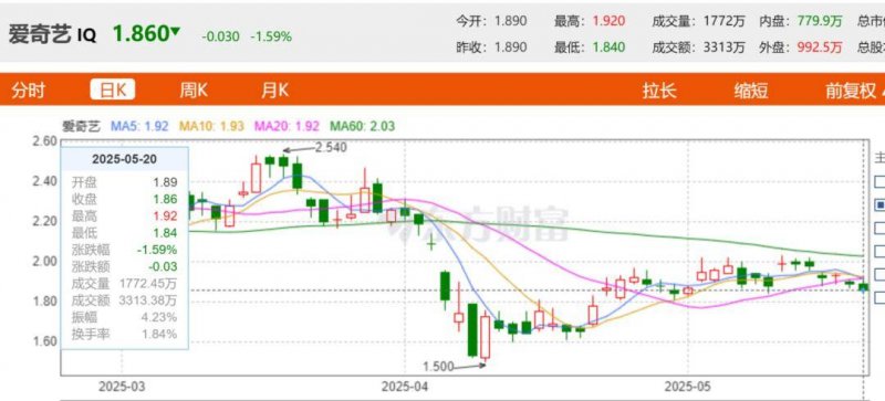 白细胞介素可直接燃烧脂肪靶点被发现，躺平减肥不是梦【卫生】风尚中国网