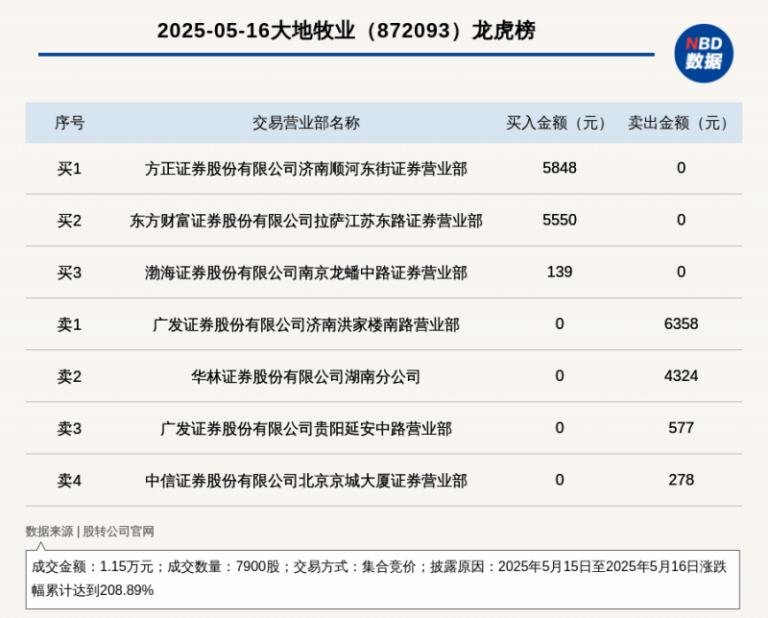 郑州这条左转道设在道路最右侧 市民吐槽:或成违章最多的路口