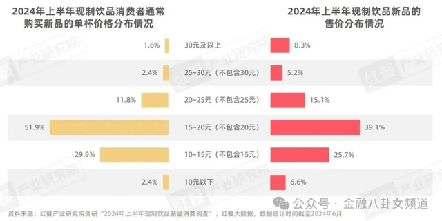补肾抗衰系列谈——怕血管老化出难题？有妙招了！【卫生】风尚中国网