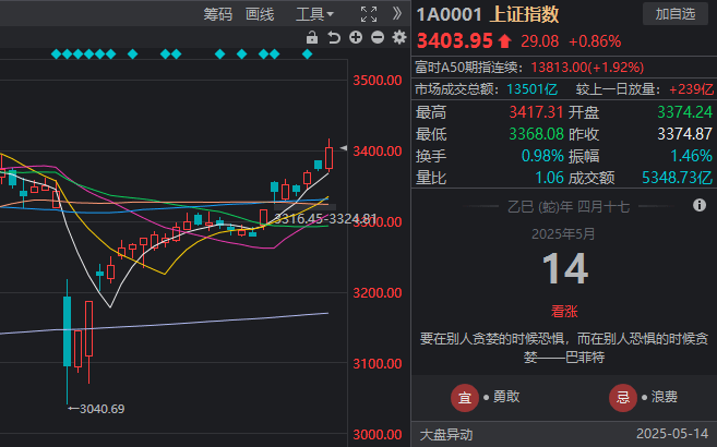 正式确诊衣领综合征！一穿高领的衣服就难受【卫生】风尚中国网