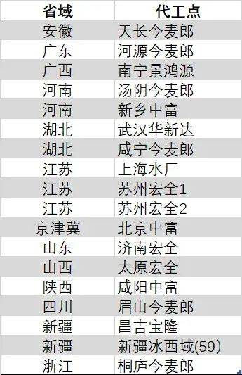 “果中贵族”车厘子断崖降价，有人吃进抢救室！医师提醒【卫生】风尚中国网