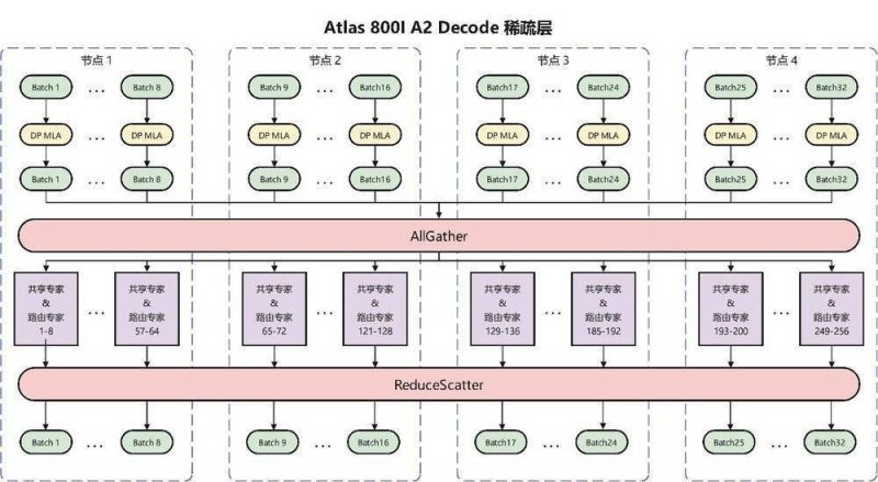 世界贸易机构副总干事易小准提议： 推动跨境电商助河南小公司走向全球