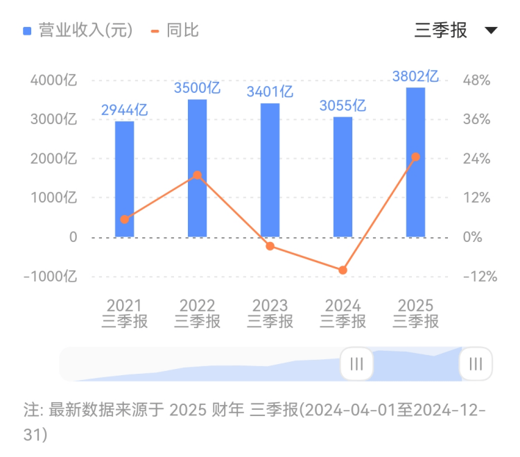 白细胞介素可直接燃烧脂肪靶点被发现，躺平减肥不是梦【卫生】风尚中国网