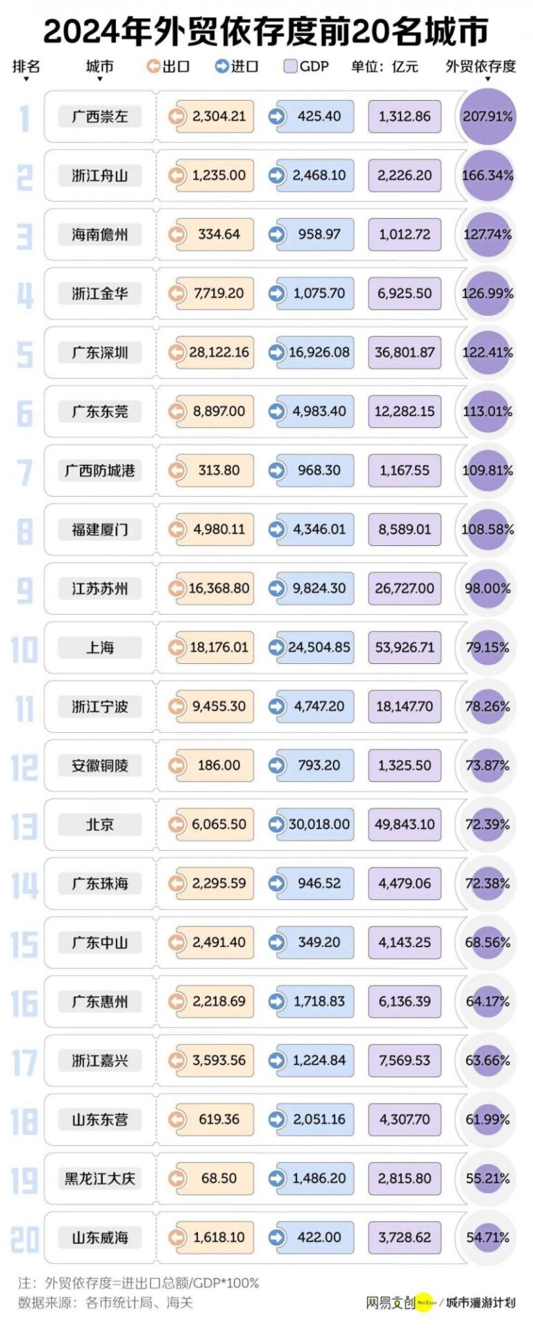 河南省移动设备读者月均流量3.2G 你“达标”了吗？
