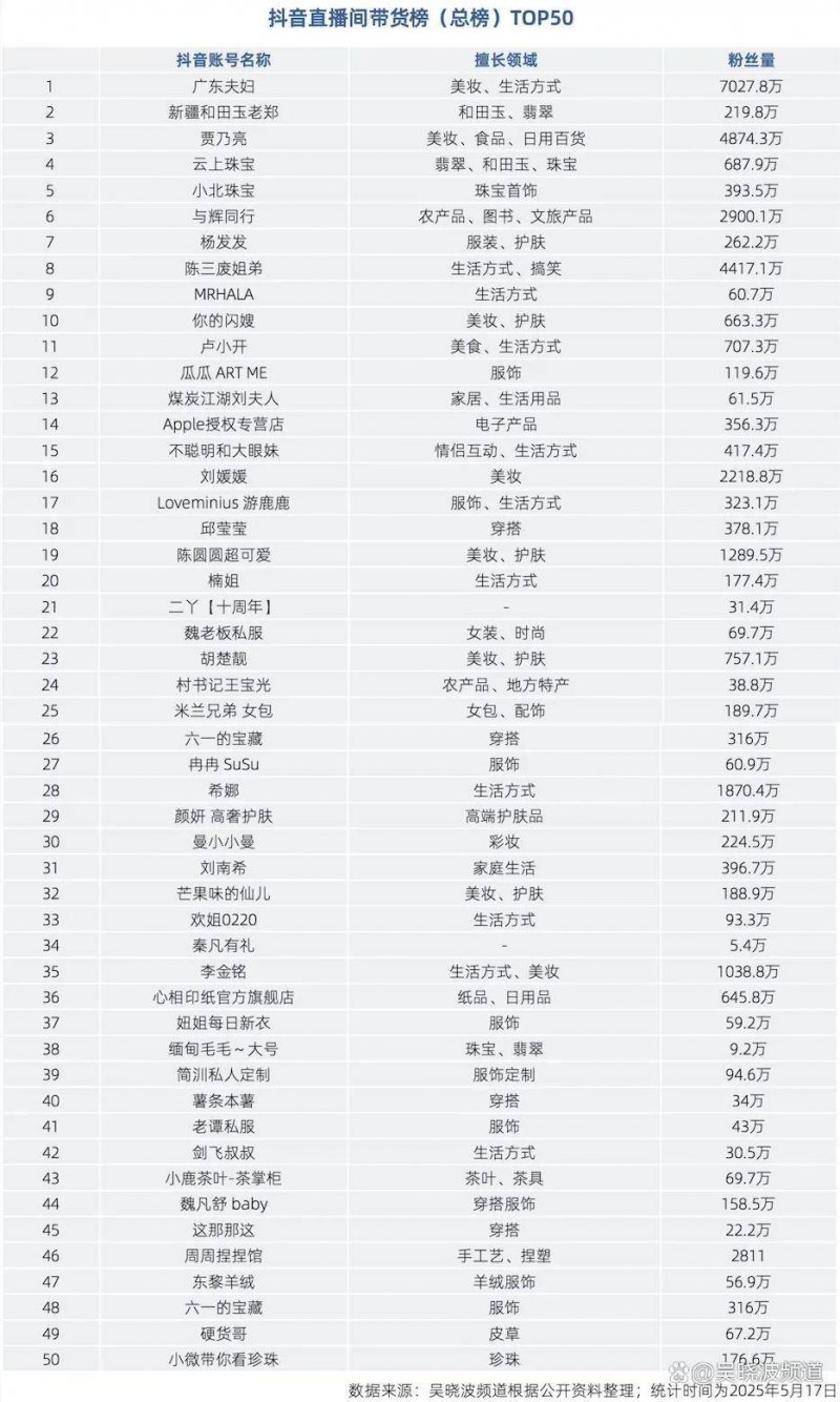 补肾精抗衰老系列谈——生殖衰老降低了幸福指数【卫生】风尚中国网