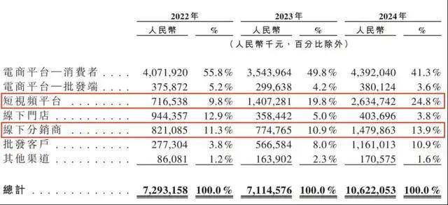 妙姿产康：做产康领域的服务商，突破领域内卷与经营困局【卫生】风尚中国网
