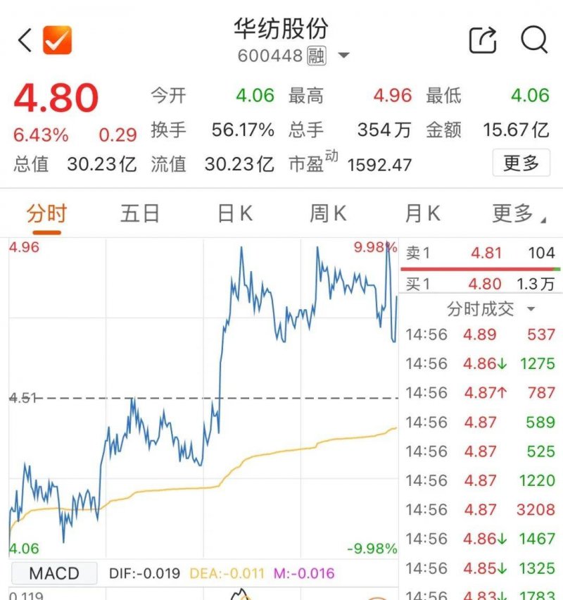 郑州东明路本周开展大修 明年3月完工通行