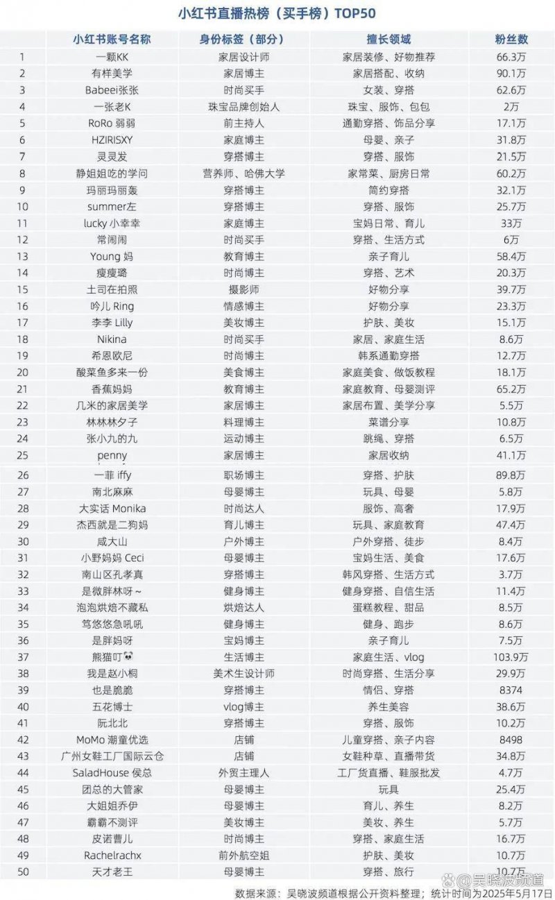 女性“三十如狼，四十如虎” ，有生理学依据吗?【两性&情感】风尚中国网